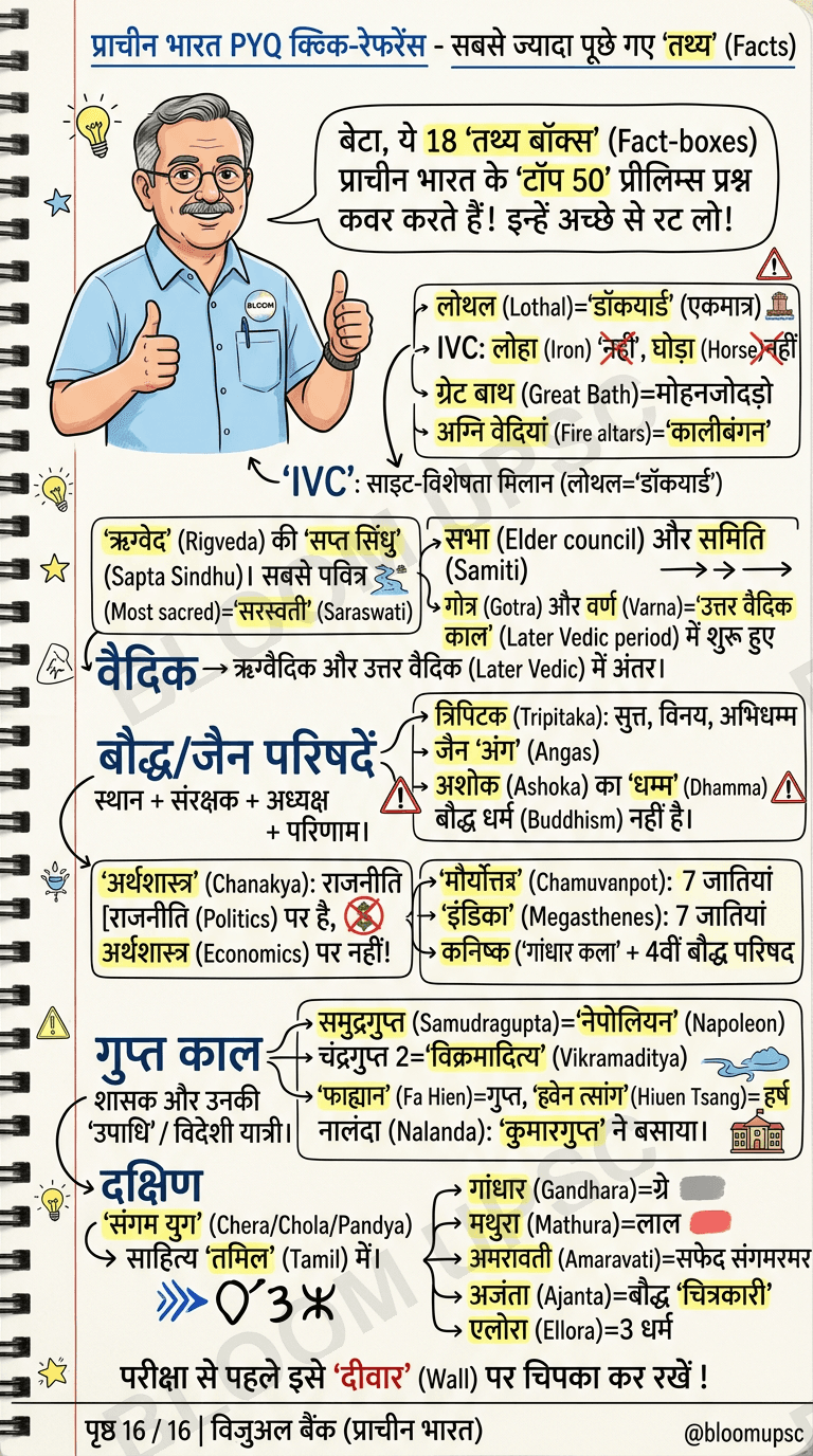 भूगोल ओरिएंटेशन