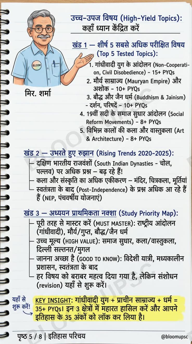 इतिहास ओरिएंटेशन