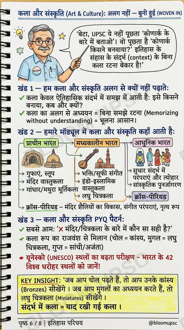 पर्यावरण ओरिएंटेशन